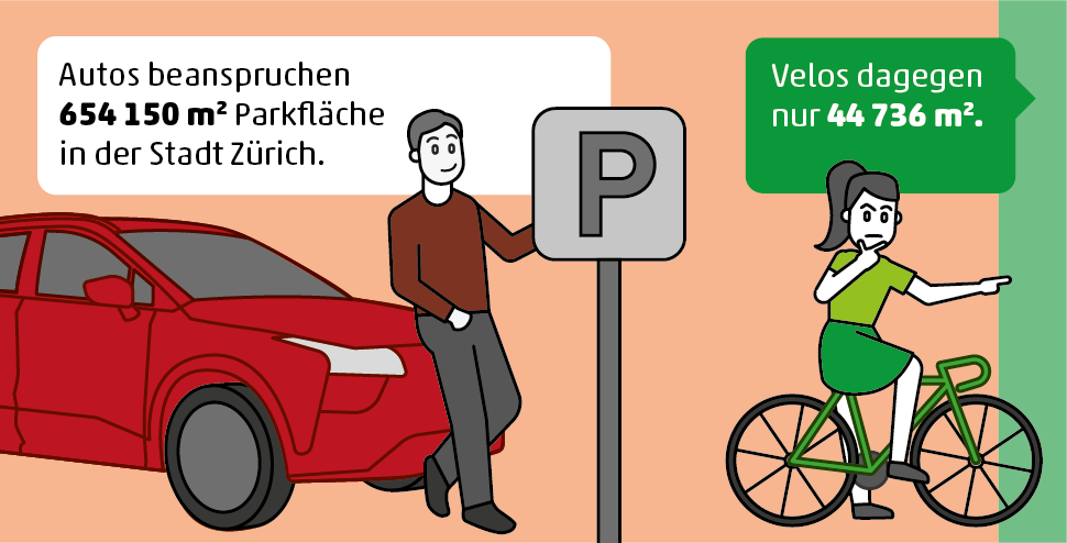 Zu viel Platz für das Auto