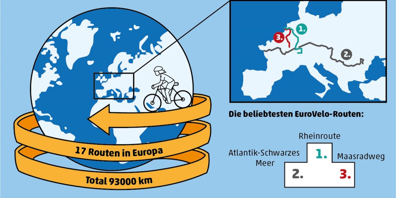 Die Top 3 der EuroVelo-Routen - Pro Velo Kanton Zürich