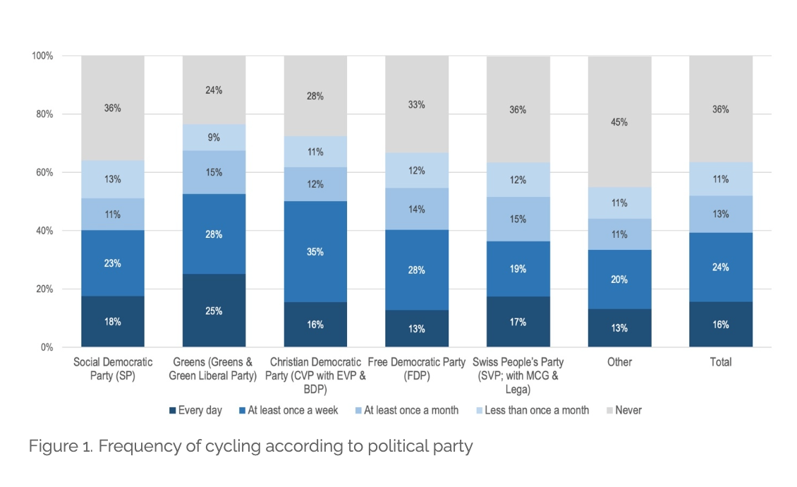 Sind Velofahrer alle links?