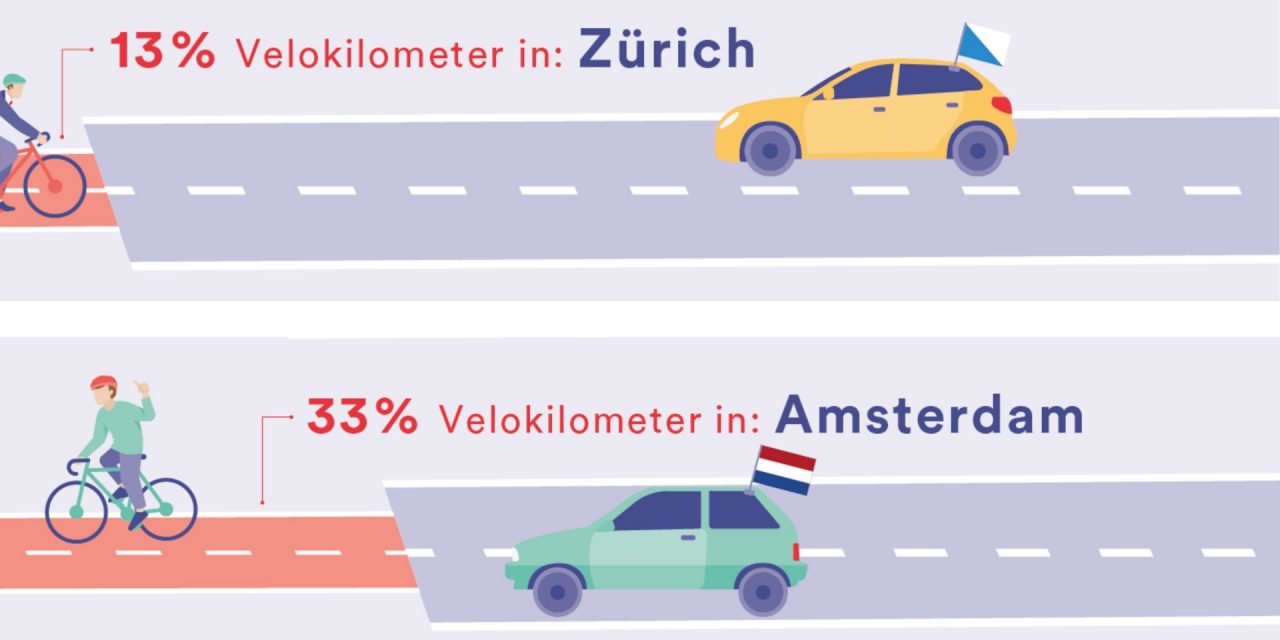 Wie velofreundlich ist Zürich