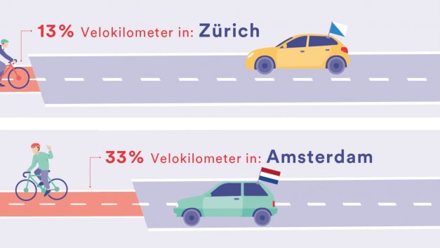 Wie velofreundlich ist Zürich