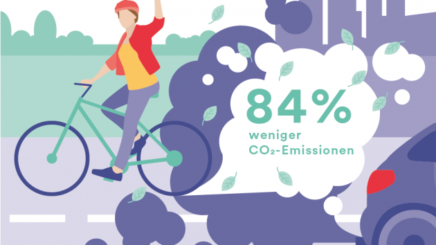 Strampeln gegen CO₂