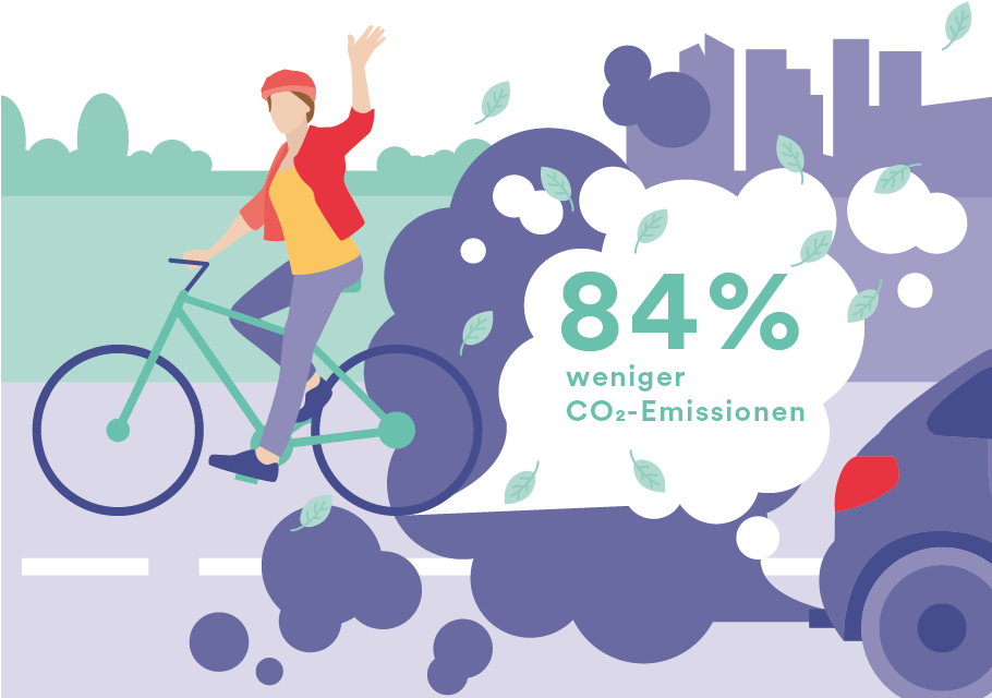 Strampeln gegen CO₂